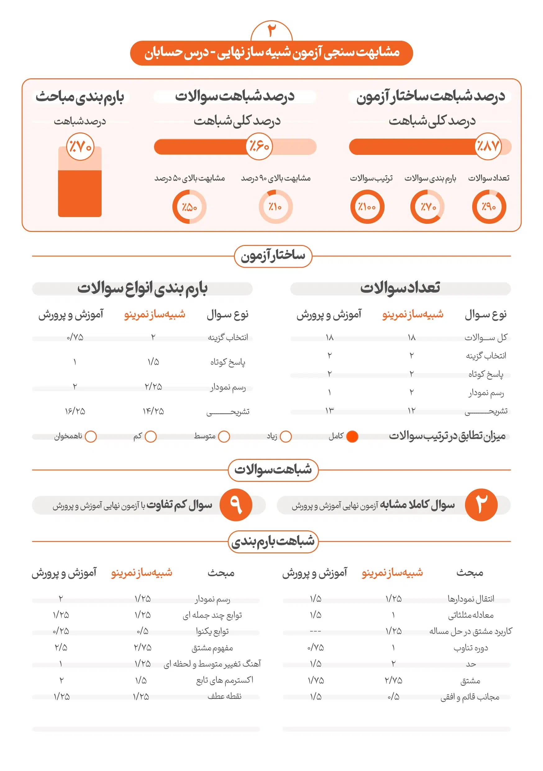 امتحان نهایی حسابان2 دوازدهم